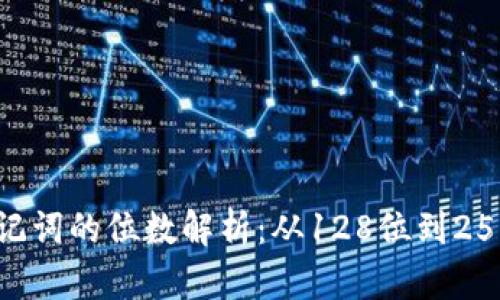 比特币钱包助记词的位数解析：从128位到256位，你知道吗？