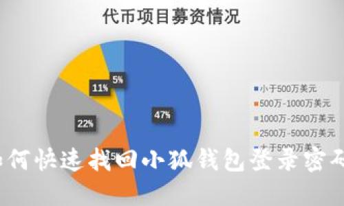 如何快速找回小狐钱包登录密码？