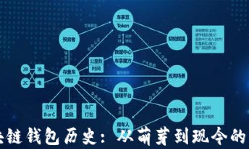 
区块链钱包历史: 从萌芽到现今的演变