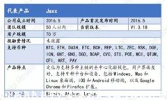 小狐钱包新手必看！五大
