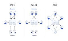 比特币钱包使用指南：如