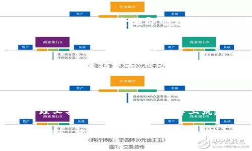   屎币如何顺利添加到小狐钱包，轻松管理加密资产！ / 

 guanjianci 屎币, 小狐钱包, 添加数字货币, 加密资产管理 /guanjianci 

# 内容大纲

1. **引言**
   - 简述加密货币的普及背景
   - 阐明小狐钱包的受欢迎程度
   - 说明屎币（Shitcoin）的概念及其特性

2. **什么是屎币？**
   - 屎币的定义与类型
   - 屎币的价值与风险
   - 为何越来越多人关注屎币

3. **小狐钱包介绍**
   - 小狐钱包的功能
   - 如何保障用户安全
   - 与屎币的兼容性

4. **添加屎币到小狐钱包的步骤**
   - 下载与注册小狐钱包
   - 选择“添加资产”功能
   - 查找屎币：如何确认正确地址
   - 手动添加屎币的具体步骤
   - 注意事项与常见问题解答

5. **如何管理和使用屎币？**
   - 如何查看屎币余额
   - 屎币的转账与交易技巧
   - 常见使用场景与应用

6. **总结**
   - 重申小狐钱包的优势
   - 强调安全管理的重要性
   - 鼓励读者关注新兴数字货币市场

---

## 引言

随着区块链技术的不断进步，加密货币已成为全球热议的焦点。每当谈到加密货币时，小狐钱包便是众多用户的优先选择。尤其是大型币种之外的屎币逐渐获得了不少人的关注，如何将这种新兴的数字货币添加进小狐钱包中，便成了不少新手用户的困惑。本文将为您详细讲解这一过程。

## 什么是屎币？

屎币，顾名思义，是一种特定类别的加密货币，通常被认为价值不高或短期内难以实现稳健的增长。虽然有些人轻视这些币种，但实际上，有些屎币凭借其独特的市场策略或社群支持，实现了一定程度的成功。

屎币的种类繁多，从名字搞笑的“狗狗币”到一些不那么知名的小币种，都归属于这一类。即便是屎币，有时也能赋予投资者意想不到的收益，然而，它们通常伴随着高风险。在追逐新兴投资机会的同时，用户需对风险有足够的认识。

## 小狐钱包介绍

小狐钱包的功能

小狐钱包是一款用户友好的数字货币钱包，支持多种主流加密货币的存储与管理功能。它不仅具备安全可靠的特点，还提供了的界面操作，让用户能够轻松上手，无论是新手还是资深投资者都能找到适合自己的使用方式。

如何保障用户安全

小狐钱包通过多重安全措施保障用户资产的安全。利用私钥与公钥的组合，进行加密存储，极大程度上降低了黑客攻击的风险。同时，钱包内置的二步认证功能为用户提供了额外的安全保护。在使用过程中，用户应时刻保持警惕，防范网络诈骗。

与屎币的兼容性

众所周知，屎币数量众多，但并不是所有的数字钱包都能支持这些币种。小狐钱包以其良好的兼容性而受到广泛青睐，用户可以在这里找到一些热门的屎币，轻松添加与管理。

## 添加屎币到小狐钱包的步骤

下载与注册小狐钱包

要添加屎币，首先，您需要下载安装小狐钱包应用。访问应用商店或小狐钱包官方网站，下载相应版本。下载后，按照提示进行注册，创建您的数字钱包。在其中，确保设置一个强密码，并开启二步验证，保障账户安全。

选择“添加资产”功能

登录成功后，用户将看到主界面。在这里，您会发现“添加资产”选项，点击进入后，系统将引导您选择希望添加的资产类别。

查找屎币：如何确认正确地址

在“添加资产”界面，您可以通过搜索框输入屎币的名称或代码，继续确认要添加的币种。有些屎币名称相似，因此务必仔细核对，以避免误操作。建议查阅官方公告或社群确认正确的地址，确保您的资产无忧。

手动添加屎币的具体步骤

如果您在列表中找不到希望添加的屎币，可以手动添加。在“添加资产”界面，选择“手动添加”，输入屎币的合约地址。确认后，系统将提示您有关该币种的信息，确保信息无误后继续操作。

注意事项与常见问题解答

添加过程中可能会遇到一些问题。例如，信息录入错误可能导致添加失败。在这种情况下，仔细核对每个步骤，确保所有信息正确无误。此外，建议定期更新小狐钱包，以获得最佳的使用体验和安全保护。

## 如何管理和使用屎币？

如何查看屎币余额

完成屎币添加后，用户可在小狐钱包的主界面查看所持有的屎币余额。这一信息会实时更新，确保您随时把握自己投资的动态。

屎币的转账与交易技巧

屎币的管理不仅仅是持有，转账与交易同样重要。在小狐钱包中，用户可以轻松完成币种间的转移或交换。选择“转账”功能，输入接收方地址与金额即可完成操作。对于用户来说，切记在转账前再次核对接收地址，以避免资产丢失。

常见使用场景与应用

在当今数字货币的世界中，屎币逐渐被广泛应用。例如，在某些线上平台上，用户可以用屎币进行打赏、购买虚拟商品等。尽管屎币的市场波动较大，但它们仍为用户提供了丰富的在线互动与交易体验。

## 总结

通过以上阐述，相信您已掌握了如何将屎币成功添加到小狐钱包的步骤与注意事项。小狐钱包不仅为加密资产提供了便利的管理工具，也为用户安全保障上筑起了牢固的防线。

在未来的数字货币市场中，屎币或许会为您带来意想不到的机会。但在享受投资带来的乐趣时，安全管理绝对是不可忽视的首要任务。希望您在数字货币的世界里，能够稳健前行，收获更多！