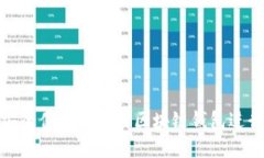 如何安全便捷地使用区块