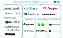 虚拟钱包能收款多少币？