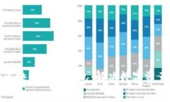 安全高效的区块链币威钱