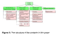    如何选择适合你的比特