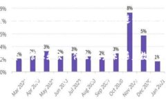 小狐钱包是一个集多种功
