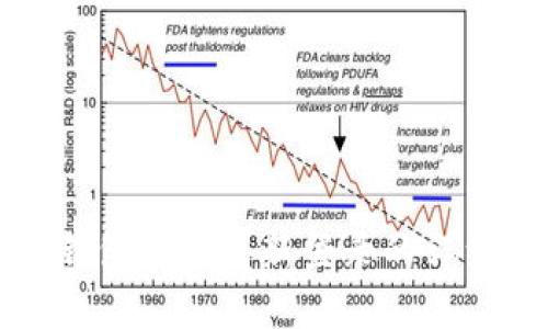 小狐钱包账号重新登录的详细指南