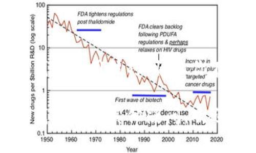 小狐钱包的余额查看指南：轻松掌握你的资产状况

小狐钱包, 钱包余额, 资产管理, 余额查询/guanjianci

一、什么是小狐钱包？
小狐钱包是一款现代化的数字钱包，专注于帮助用户安全地存储和管理各类数字资产。通过小狐钱包，用户不仅可以方便地进行交易，还能随时随地查看自己的资产情况。这种便捷性满足了现代人对快速、随时掌握财务状况的需求。

二、为什么要定期查看钱包余额？
定期查看钱包余额是资产管理的重要环节。无论是因为投资理财的需求，还是日常消费的计划，了解自己拥有多少资产能够帮助你更加合理地进行资金安排。同时，对于进行交易的用户来说，随时掌握余额也能避免因资金不足造成的交易失败。

三、查看小狐钱包余额的步骤
接下来，让我们具体了解如何查看小狐钱包的余额。只需几个简单的步骤，你就可以轻松获得自己的资产信息。
ol
    listrong下载及安装小狐钱包：/strong如果你还没有安装小狐钱包，请前往应用商店进行下载。安装完成后，按照提示进行用户注册或登录。/li
    listrong进入主界面：/strong打开小狐钱包后，你会看到一个的主界面，通常在首页就能看到余额信息。如果没有，别担心，我们将在后面的步骤中帮助你找到。/li
    listrong查找余额显示区：/strong在主界面上，会有一个明显的“余额”或“资产”标签，这里通常以数字形式显示你的总资产。这可能包括多种数字货币的汇总。/li
    listrong深入了解具体资产：/strong若你希望查看每一种数字资产的具体余额，只需点击“详细信息”或“资产管理”选项，系统会为你详细列出各类资产的数量及可用状态。/li
/ol

四、注意事项
在查看余额时，有几项关键的注意事项需要牢记：
ul
    listrong保持网络安全：/strong在网上查看钱包余额时，请确保你的网络连接安全，避免在公共Wi-Fi下操作，以防信息泄露。/li
    listrong定期更新应用：/strong为确保小狐钱包的安全和功能完整，用户应定期更新应用到最新版本。/li
    listrong注意密码管理：/strong钱包密码是保护你资产安全的重要方式，请保存好自己的密码，并定期更换。/li
/ul

五、小狐钱包的其他功能
除了查看余额，小狐钱包还提供了多种实用功能让你的资产管理更加高效：
ul
    listrong快速转账：/strong用户可以轻松实现私密转账，快速将资产转移到其他账户。/li
    listrong交易记录：/strong账户中所有交易的记录都会被保存，方便用户随时查询过去的交易状况。/li
    listrong资产增值功能：/strong小狐钱包还支持将数字资产进行投资，用户可选择参与各种数字货币的投资项目。/li
/ul

六、面对余额查询的常见问题
在使用小狐钱包过程中，用户可能会遇到一些常见的问题：
ol
    listrong余额显示不正确：/strong如果你的余额显示有误，可能是由于系统延迟或网络问题。建议稍等片刻再次尝试。/li
    listrong无法找到余额查看入口：/strong在主界面寻找“资产”或“余额”入口有时可能不太明显，可以尝试在应用内进行搜索。/li
    listrong账户安全问题：/strong如果怀疑账户被盗，请立即更改密码并联系小狐钱包的客服进行处理。/li
/ol

七、总结
小狐钱包的余额查看过程简单易懂，确保用户能够随时掌握自己的财务动态。随着数字资产的普及，灵活掌握钱包使用技巧，将让你在数字经济时代中，更加游刃有余，灵活应对各种财务需求。

希望这篇文章能够帮助到你，顺利查看小狐钱包的余额，并在数字资产管理中实现更大的收益。如果你对小狐钱包还有其他疑问，欢迎随时咨询！