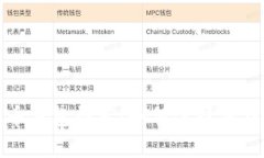 最安全的虚拟币钱包推荐