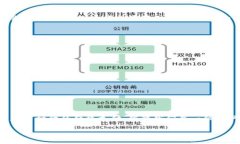 解决小狐钱包无法访问的
