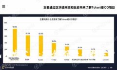 深圳区块链钱包开发公司