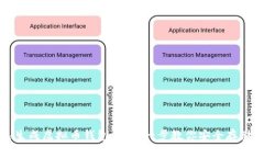 如何自己生成虚拟币钱包