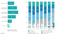 如何轻松创建个人比特币