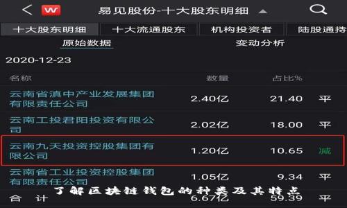 了解区块链钱包的种类及其特点