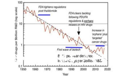 区块链电子钱包推荐：必备软件盘点