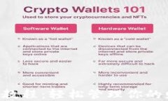 小狐手机钱包使用教程：