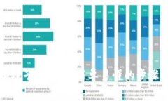 小狐钱包换链子全攻略：