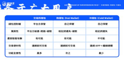 : 小狐钱包收费标准详解与使用指南

小狐钱包, 手续费, 充值, 提现/guanjianci

## 内容主体大纲

1. **引言**
   - 小狐钱包简介
   - 文章目的
   
2. **小狐钱包的基本功能**
   - 充值与提现
   - 转账与支付
   - 理财功能介绍
   
3. **小狐钱包的收费标准**
   - 充值费用
   - 提现费用
   - 转账费用
   - 服务费
   
4. **如何选择合适的充值方式**
   - 银行卡与支付宝
   - 微信与其他支付方式的对比
   - 各充值方式的优缺点
   
5. **小狐钱包的安全性分析**
   - 数据加密
   - 客户信息保护
   - 防诈骗机制
   
6. **用户体验与反馈**
   - 用户评价汇总
   - 常见问题
   
7. **总结与建议**
   - 使用小狐钱包的利与弊
   - 未来发展趋势

---

## 引言

小狐钱包作为一款新兴的支付与理财工具，凭借其便捷的功能与用户友好的界面，吸引了大量用户的关注。本文旨在详细探讨小狐钱包的收费标准及其使用技巧，帮助用户更好地理解和使用这一工具。

## 小狐钱包的基本功能

### 充值与提现

小狐钱包支持多种充值方式，用户可以通过银行卡、支付宝、微信等多种渠道进行充值。同时，提现功能也相对简便，用户可以很方便地将钱包余额提现至个人银行卡。

### 转账与支付

除了充值和提现功能，小狐钱包还支持个人之间的转账和在线支付。用户可以通过扫描二维码等方式完成便捷的交易，得到了越来越多年轻用户的青睐。

### 理财功能介绍

小狐钱包在传统的钱包功能基础上，还提供了理财产品，用户可以通过小狐钱包进行投资，获取更高的收益。这一功能大大丰富了用户的财务管理手段。

## 小狐钱包的收费标准

### 充值费用

小狐钱包的充值费用一般情况下是免费的，但具体情况可能因不同的充值渠道而异。例如，部分第三方支付平台收取一定的服务费。

### 提现费用

用户在提现时可能会遇到手续费的问题，一般来说，提现金额达到一定数额后，提现费用会降低，甚至免除。

### 转账费用

在小狐钱包中，用户之间的转账一般是无需收费的，但在特定情况下（例如跨平台转账），可能会产生一定费用。

### 服务费

小狐钱包在提供一些增值服务时，例如金融咨询等，可能会收取服务费。这些费用在用户使用相应服务时会提前告知。

## 如何选择合适的充值方式

### 银行卡与支付宝

银行转账的安全性高，但可能需要一定的时间才能到账。而支付宝相对便捷，通常可以实现极速到账，但可能会产生小额手续费。

### 微信与其他支付方式的对比

微信支付也逐渐成为小狐钱包的热门充值方式，相比银行和支付宝，其使用范围更广。用户可根据个人习惯选择最适合的充值方式。

### 各充值方式的优缺点

每种充值方式都有其优缺点，用户需结合自身需求做出选择，以达到最佳的使用体验。

## 小狐钱包的安全性分析

### 数据加密

小狐钱包对用户数据进行了严格的加密保护，确保用户信息安全不被泄露。

### 客户信息保护

除了加密保护，小狐钱包还采取了多重身份验证机制，提高客户信息的保护级别。

### 防诈骗机制

小狐钱包有特定的防诈骗系统，及时监测异常交易行为，最大程度上保护用户资金。

## 用户体验与反馈

### 用户评价汇总

许多用户对小狐钱包的反馈普遍积极，纷纷表示其操作简单、功能齐全。

### 常见问题

尽管用户评价较好，仍会出现一些常见问题如网络问题、支付失败等，用户可通过客服或帮助中心获得解决方案。

## 总结与建议

### 使用小狐钱包的利与弊

小狐钱包的使用便利性不言而喻，但用户在使用过程中也应关注潜在的收费与安全性问题。

### 未来发展趋势

随着支付方式不断更新，小狐钱包也将在未来推出更多新功能，以满足用户日益增长的需求。

---

## 相关问题与详细介绍

### 问题1: 小狐钱包需要收取哪些类型的费用？

小狐钱包需要收取哪些类型的费用？

小狐钱包的收费主要分为充值费用、提现费用、转账费用及服务费。具体来说，充值一般是免费的，但不同的渠道可能会有不同的收费标准。提现费用往往依据提现金额的不同而有所变化，较大的提现可能会涉及更低的费用。转账方面，用户个人之间的转账通常不需要收费，但跨平台转账可能会发生额外费用。此外，选择一些专业服务时，则需支付相应的服务费用。

### 问题2: 小狐钱包的充值方式有哪些？

小狐钱包的充值方式有哪些？

用户可以通过多种方式为小狐钱包进行充值，包括银行卡、支付宝、微信等。每种方式都有各自的优势和劣势，例如，银行转账安全性高但到账慢，而支付宝和微信的直接充值则更为迅速。用户应根据自身需求和习惯选择最适合自己的充值方式，确保资金的及时到账。

### 问题3: 小狐钱包提现是否收费，以及收费标准是什么？

小狐钱包提现是否收费，以及收费标准是什么？

小狐钱包的提现费用依赖于提现金额的不同，较小的提现可能会产生手续费，然而如果提现金额达到一定限制后，费用可能会降低甚至免除。具体费用应以小狐钱包的官方说明为准，用户可在提现前仔细查阅相关条款，避免因未知费用而带来的困惑。

### 问题4: 小狐钱包的安全性如何？

小狐钱包的安全性如何？

小狐钱包在安全性方面采取了多个措施，包括数据加密、严格身份验证和异常交易监测等，确保用户信息和资金安全。此外，小狐钱包还设有客服系统，处理潜在的安全问题，并为用户提供必要的支持与指导。

### 问题5: 使用小狐钱包的体验如何，有哪些用户反馈？

使用小狐钱包的体验如何，有哪些用户反馈？

根据用户反馈，小狐钱包的界面友好、操作简便，深受年轻用户喜爱。然而，也有部分用户反馈遇到网络不稳定或支付失败等问题。总体而言，用户体验良好。为了更好地了解和解决用户问题，小狐钱包也积极通过客服及社会反馈渠道进行改进。

### 问题6: 小狐钱包未来的发展趋势是什么？

小狐钱包未来的发展趋势是什么？

随着市场竞争加剧，小狐钱包未来将致力于推出更多便捷功能和创新服务，例如，用户体验、提升转账速度及增加更多理财产品。此外，还将着重提高安全性，以便更好地服务于广大用户。

---

以上便是小狐钱包的详细介绍及使用指南，希望对用户在使用过程中有所帮助。