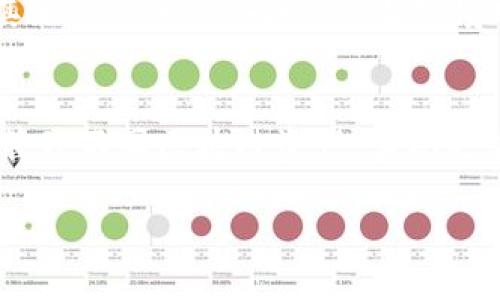 国内用户推荐的以太坊钱包指南
以太坊钱包, 以太坊, 加密货币, 区块链/guanjianci

## 内容主体大纲

1. **引言**
   - 介绍以太坊及其重要性
   - 钱包的基本概念和功能介绍

2. **以太坊钱包的类型**
   - 热钱包
     - 常见热钱包介绍
   - 冷钱包
     - 常见冷钱包介绍
   - 硬件钱包
     - 硬件钱包的优缺点

3. **国内用户常用的以太坊钱包推荐**
   - imToken
   - Metamask 
   - TokenPocket 
   - Ledger Nano S（硬件钱包）

4. **如何选择适合自己的以太坊钱包**
   - 安全性
   - 使用便捷性
   - 对多种加密货币的支持
   - 社区和客户支持

5. **使用以太坊钱包的注意事项**
   - 备份和恢复
   - 私钥管理
   - 防范网络钓鱼

6. **未来的以太坊钱包发展趋势**
   - Web3.0的影响
   - 跨链钱包的崛起
   - 去中心化钱包的发展

7. **总结**
   - 总结要点，强调选择钱包的重要性

## 内容主体

### 引言

以太坊（Ethereum）是目前最流行的区块链平台之一，它不仅支持加密货币交易，还允许开发者在其上构建分布式应用（dApps）。作为以太坊的用户，安全存储和管理以太坊资产至关重要。这就需要用户选择合适的钱包来存储他们的以太坊（ETH）及其他基于以太坊的代币。

钱包是一种用于存储加密货币的数字工具，可以理解为类似于传统钱包，可以用于发送、接收、存储资产。钱包的类型多样，各具特点，适合不同需求的用户。

### 以太坊钱包的类型

#### 热钱包

热钱包是指常连接互联网的数字钱包，方便用户随时进行交易和管理。由于其高度的便利性，热钱包尤其适合频繁交易的用户。
一些常见的热钱包包括：imToken、同花顺区块链、MetaMask等。

#### 冷钱包

冷钱包是相对安全的存储方式，它不与互联网连接，因此能有效防范黑客攻击。这类钱包通常用于长期存储资产。
常见的冷钱包包括：纸钱包、硬币钱包等。

#### 硬件钱包

硬件钱包是一种特殊的冷钱包，提供顶尖的安全性。它的工作原理是将私钥存储在安全的硬件设备中，交易时需要将硬件钱包连接到电脑或手机上。
例如，Ledger Nano S和Trezor是两款知名的硬件钱包，广受用户信赖。

### 国内用户常用的以太坊钱包推荐

#### imToken

imToken是一款广受欢迎的以太坊钱包，支持多种数字货币，界面友好，操作简单，适合新手用户。此外，它还集成了去中心化交易所（DEX）的功能。

#### Metamask

Metamask是针对以太坊用户的一款浏览器扩展，用户可以非常方便地进行以太坊交易及与DApp互动。它的界面简洁，是开发者和广泛用户都喜爱的选择。

#### TokenPocket

TokenPocket是一款多链数字钱包，集成了多圈块链资产的管理功能，用户可以在同一平台上管理不同链的资产，非常方便。

#### Ledger Nano S（硬件钱包）

对于安全有高需求的用户，Ledger Nano S是一款值得推荐的硬件钱包。它为用户提供了极高的安全性，同时允许管理多种加密货币，是长期持有的理想选择。

### 如何选择适合自己的以太坊钱包

#### 安全性

选择钱包时，安全性是最首要的考虑因素。用户需要选择那些具备良好声誉、安全加密以及备份恢复功能的钱包，确保资产安全。

#### 使用便捷性

除了安全性外，用户在选择钱包时，还应考虑操作的便捷性。药选择界面友好、易于导航的钱包，可以有效提升用户体验。

#### 对多种加密货币的支持

用户也许会同时持有多种加密货币，因此选择一个支持众多资产的钱包会更加方便。某些钱包只支持以太坊及其代币，而其他钱包则支持多种货币。

#### 社区和客户支持

最后，活跃的社区和良好的客户支持也是选择钱包的重要因素。当用户遇到问题时，能够迅速获得支持是非常必要的。

### 使用以太坊钱包的注意事项

#### 备份和恢复

用户在设立钱包时，一定要做好钱包的备份，确保可以在丢失设备后恢复自己的资产。这通常涉及到记录助记词或者将私钥安全保管。

#### 私钥管理

私钥是访问和管理钱包资产的关键，用户应当确保私钥不被泄露，并且将其保存在安全的位置。

#### 防范网络钓鱼

网络钓鱼是加密货币用户常面临的威胁。用户应当小心识别来自不明来源的电子邮件和链接，以免上当受骗，导致资产损失。

### 未来的以太坊钱包发展趋势

#### Web3.0的影响

在未来，随着Web3.0的发展，钱包将不再仅仅是存储资产的工具，它将会与去中心化身份、去中心化金融（DeFi）等领域紧密结合，形成更丰富的用户体验。

#### 跨链钱包的崛起

随着区块链技术的不断发展，跨链交互变得日益重要。未来的数字钱包将可能融合多种区块链资产，形成跨链钱包，使用户能更便捷地管理不同资产。

#### 去中心化钱包的发展

去中心化钱包也将迎来更大的发展，凭借其自我托管的特性，去中心化钱包能为用户提供更高的安全性和隐私保护。

### 总结

选对一个合适的以太坊钱包，对于保护和管理您数字资产至关重要。无论是热钱包还是冷钱包，用户都应根据自己的需求来选择，同时注意安全性、使用便捷性等多个方面。随着技术的不断更新，未来的以太坊钱包将会更加多样化，为用户提供更加优质的体验。

## 相关问题及详细介绍

1. **什么是以太坊钱包?**
2. **以太坊钱包的安全性如何保障?**
3. **如何选择合适的以太坊钱包?**
4. **热钱包与冷钱包的区别是什么?**
5. **使用以太坊钱包时需要注意哪些安全事项?**
6. **未来以太坊钱包可能会有哪些发展趋势?**

### 1. 什么是以太坊钱包?
以太坊钱包是专门用来存储和管理以太坊及其代币的数字工具。每个以太坊钱包都包含一个或者多个以太坊地址，这些地址是用户用来发送和接收以太坊资产的重要组成部分。以太坊钱包可以通过多种方式实现，包括软件钱包（热钱包和冷钱包），以及硬件钱包等。其基本功能包括：存储以太坊、发送和接收资产、查看交易记录、以及与去中心化应用（DApps）交互等。

### 2. 以太坊钱包的安全性如何保障?
以太坊钱包的安全性主要取决于几个因素，包括钱包类型、私钥管理、以及用户的安全习惯。热钱包相对安全性较低，因为它们常常连接互联网，容易受到黑客攻击。安全措施包括确保使用强密码、定期更新软件、以及启用双重身份验证等。而冷钱包由于不连接互联网，在安全性上有更大的优势。用户必须确保私钥安全，不将其泄露或存储在不安全的地方。此外，进行备份也是保障钱包安全的必要手段。

### 3. 如何选择合适的以太坊钱包?
选择一款合适的以太坊钱包需要考虑多方面的因素，包括安全性、便捷性、支持的币种、以及社区支持等。安全性的考虑至关重要，用户应优先选择知名度高、口碑好的钱包。便捷性方面，用户应选择界面友好的钱包，方便快速进行交易。同时，应考虑钱包支持的币种，尤其是如果用户于不同币种有投资需求，跨链钱包会更为合适。最后，如果有问题时，能及时获得支持也是选择钱包的重要标准之一。

### 4. 热钱包与冷钱包的区别是什么?
热钱包与冷钱包的主要区别在于它们是否连接互联网。热钱包，如手机应用、桌面应用和网页钱包，经常与互联网连接，这使它们在使用上更便捷，但也更容易受到黑客攻击和病毒的威胁。冷钱包则是与互联网隔离的存储方式，通常将私钥存储在离线设备中，如纸钱包和硬件钱包，提供了更强的安全性，但也会牺牲一定的便利性。因此，用户的选择往往取决于其交易需求和安全偏好。

### 5. 使用以太坊钱包时需要注意哪些安全事项?
使用以太坊钱包时，用户必须注意多种安全事项。首先，在选择钱包时，应选择信誉良好的钱包类型；其次，务必做好备份工作，确保自己可以在遗失设备后恢复资产。此外，用户还需要妥善管理自己的私钥，勿将其泄露给他人。同时，应当警惕网络钓鱼，谨慎处理来自不明来源的链接和电子邮件。最后，定期更新钱包软件，以确保使用的是最高安全版本的软件，降低风险。

### 6. 未来以太坊钱包可能会有哪些发展趋势?
未来以太坊钱包的发展趋势将受到Web3.0的影响，钱包的功能将不仅限于存储资产，还将融入去中心化身份（DID）和去中心化金融（DeFi）的理念。此外，跨链钱包也将在未来的发展中占据重要地位，帮助用户管理不同区块链资产，实现更加便捷的资产管理。去中心化钱包也将获得更大关注，用户对资产隐私和安全的需求推动了去中心化钱包的发展。同时，随着技术的不断进步，钱包的用户体验也将得到提升，使更多用户更容易进入区块链领域。

以上内容为对“国内以太坊用什么钱包”的全面介绍与分析，希望能帮助用户做出更好的选择。如需更详细的信息或具体的帮助，建议深入研究各钱包的官方文档和用户反馈。