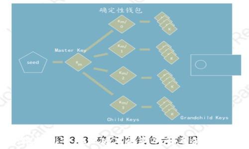   
小狐钱包7.12.3版本更新详解及使用技巧