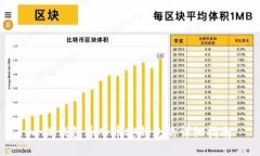 小狐钱包导入币安钱包的