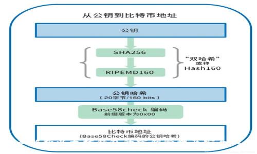 全面解析以太坊钱包的密钥管理及安全措施