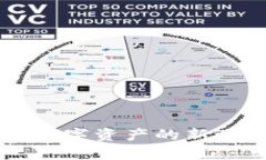 小狐钱包OEC：数字资产的