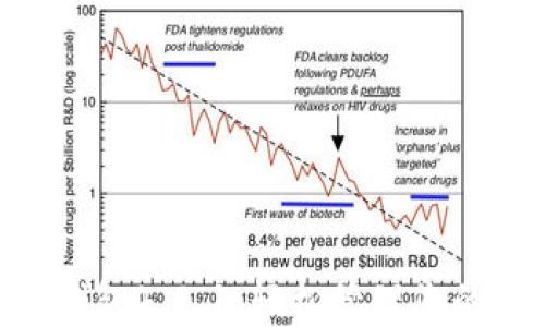 
小狐APP钱包4.0.1：轻松管理您的数字资产
