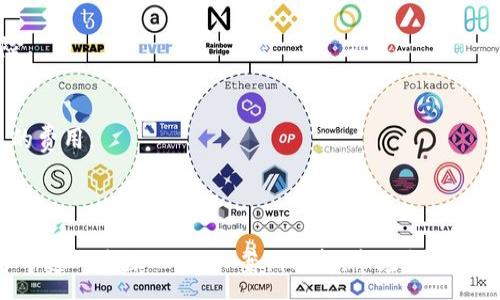 :
baioti比特币钱包可以存放哪些加密货币？全面解析/baioti

关键词:
比特币钱包, 加密货币, 钱包类型, 数字资产/guanjianci

内容主体大纲:
1. 引言
   - 比特币钱包的概念
   - 加密货币的兴起

2. 比特币钱包的种类
   - 软件钱包
   - 硬件钱包
   - 纸质钱包
   - 在线钱包

3. 比特币钱包存放的主要币种
   - 比特币（BTC）
   - 以太坊（ETH）
   - 莱特币（LTC）

4. 比特币钱包支持的其他代币
   - ERC20代币（如USDT、LINK）
   - BEP20代币（如BNB、CAKE）

5. 如何选择合适的钱包
   - 安全性
   - 兼容性
   - 用户友好性

6. 常见问题解答
   - 问题1：比特币钱包安全吗？
   - 问题2：如何恢复丢失的钱包？
   - 问题3：能否在一个钱包中存放多种加密货币？
   - 问题4：硬件钱包和软件钱包哪个好？
   - 问题5：如何保护钱包的私钥？
   - 问题6：存放在钱包中的币种是否可以兑换？

---

引言
随着加密货币的快速发展，比特币作为这一领域的开创者，已经得到越来越多人的关注和应用。比特币钱包，作为存储和管理比特币及其他加密货币的工具，成为每个投资者必备的技能之一。本文将详细介绍比特币钱包的种类、它可以存放哪些币种以及如何选择合适的钱包，帮助读者更好地理解这个复杂的领域。

比特币钱包的种类
比特币钱包主要分为几种类型，每种类型都有其独特的特点和功能。以下将对它们逐一进行介绍。

1. 软件钱包：这一类钱包通常是安装在计算机或手机上的应用程序。软件钱包方便用户随时访问和交易，但相应的安全性也可能较低。

2. 硬件钱包：硬件钱包是比特币及其他加密货币的离线存储解决方案，以提高安全性。这种钱包像USB设备一样储存私钥，防止在线攻击。

3. 纸质钱包：纸质钱包是一种将比特币私钥以二维码的形式打印在纸上的方式。这种方法可以确保私钥不被黑客攻破，但需妥善保管打印的纸张。

4. 在线钱包：常见于交易所或者提供这类服务的网站。这种钱包的优点是可以随时访问，但安全性通常依赖于服务提供商的保护措施。

比特币钱包存放的主要币种
strong比特币（BTC）/strong是比特币钱包最主要的存储资产。几乎所有比特币钱包都支持BTC的存取和交易。

strong以太坊（ETH）/strong是另一种在比特币钱包中经常遇到的加密货币。许多钱包在功能上支持多种代币，包括ETH。

strong莱特币（LTC）/strong也是一种被广泛支持的数字货币。由于其在技术和使用上的一些优势，许多综合性钱包选择支持莱特币的存储。

比特币钱包支持的其他代币
除了上述几种通用币种外，比特币钱包还可能支持其他代币，尤其是存在于以太坊和币安智能链上的代币。

strongERC20代币/strong包括许多知名项目，如USDT、LINK等。这些代币在以太坊网络上流通，许多软件钱包已实现对它们的支持。

strongBEP20代币/strong如BNB、CAKE等，常见于币安智能链的项目，越来越多的比特币钱包也开始支持此类资产的存放和交易。

如何选择合适的钱包
选择比特币钱包时，用户应关注以下几个方面：

strong安全性/strong是最重要的考虑因素，硬件钱包通常提供最高的安全保障。strong兼容性/strong方面，确保您的钱包能够支持您想要存放的各种加密货币。最后，strong用户友好性/strong也很关键，尤其是对新手用户来说，易用的界面会使得管理加密资产更加简单。

常见问题解答
strong问题1：比特币钱包安全吗？/strong
比特币钱包的安全性依赖于多种因素，包括钱包的类型和用户的使用习惯。硬件钱包由于是离线存储，最为安全，而软件钱包和在线钱包则可能受到网络威胁。用户需采取适当的安全措施，如启用双重验证，并妥善保存私钥和助记词。

strong问题2：如何恢复丢失的钱包？/strong
大多数比特币钱包在创建时会生成助记词或备份选项，用户可以使用这些信息在新设备上恢复钱包。务必妥善保管这些备份信息以防丢失。

strong问题3：能否在一个钱包中存放多种加密货币？/strong
许多现代钱包支持多币种存储，可以在同一个钱包地址管理不同的加密货币。但用户需确认钱包支持的具体币种，以避免资产丢失。

strong问题4：硬件钱包和软件钱包哪个好？/strong
硬件钱包提供了更高的安全性，因其为离线设备。有些高级用户倾向于使用硬件钱包对大额资产进行存储，而软件钱包则更适合日常交易及小额资金使用。

strong问题5：如何保护钱包的私钥？/strong
私钥是访问和使用数字资产的通行证，因此务必要妥善保管。用户应避免在线分享私钥，并使用加密方式存储，以降低被黑客攻击的风险。

strong问题6：存放在钱包中的币种是否可以兑换？/strong
是的，绝大多数钱包可以直接进行币种兑换，通常可以通过交易所实现交易。然而，需确认钱包是否连接到外部交易所，并了解可能产生的费用。

---

以上内容大纲和逐步的问题解答为您提供了关于比特币钱包及其支持币种的深入分析。在撰写完整的3500字文章时，可以在每个部分中进一步深入，加入案例分析、市场监管、用户体验等详细信息，以丰富内容及提高可读性并满足需求。