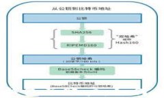 MetaMask钱包子账户：如何创