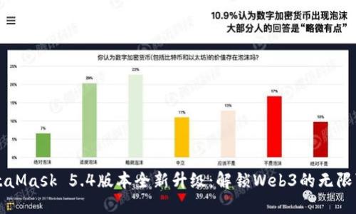 MetaMask 5.4版本全新升级：解锁Web3的无限可能