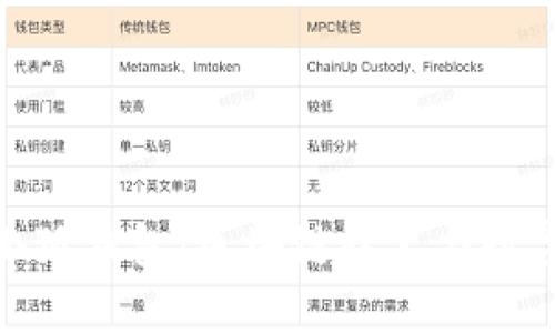 探索第九星球小狐钱包：区块链技术与数字资产的新视野