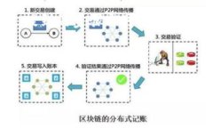 biao如何解除小狐钱包与谷