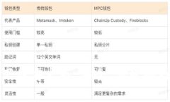 小狐钱包比特币下载安卓