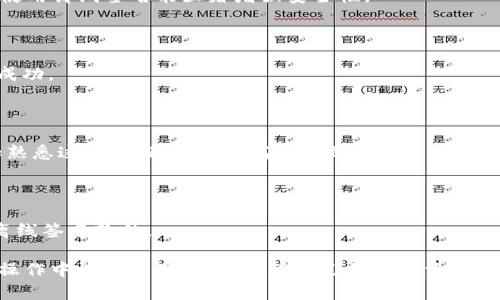   区块链钱包中BTC交易的离线签名解析与应用 / 

 guanjianci 区块链钱包, BTC交易, 离线签名, 加密货币 /guanjianci 

## 内容主体大纲

1. **引言**
   - 介绍区块链钱包和BTC交易的重要性
   - 概述离线签名的背景与应用场景

2. **区块链钱包概述**
   - 定义与功能
   - 主要类型（热钱包与冷钱包）
   - 较为流行的区块链钱包推荐

3. **BTC交易流程**
   - BTC如何在不同钱包之间转移
   - 每个步骤的详细解析
   - 手续费及其影响因素

4. **离线签名的原理**
   - 离线签名的概念与运行机制
   - 与在线签名的对比

5. **离线签名的应用场景**
   - 提高安全性
   - 防止黑客攻击

6. **离线签名的操作步骤**
   - 具体的操作流程
   - 各种工具的使用说明
   - 注意事项及常见错误

7. **交易广播与确认**
   - 离线签名后的交易广播
   - 确认过程与时间

8. **常见问题解答**
   - 回答读者在离线签名中常遇到的问题

## 内容主体

### 1. 引言

近年来，随着区块链技术的飞速发展，数字货币的使用愈发广泛。其中，比特币（BTC）作为最早也是最流行的加密货币，受到了越来越多投资者的关注。然而，在购买、交易比特币的过程中，如何保障每笔交易的安全性与隐私性成为了用户重点关注的问题。

区块链钱包作为储存数字货币的工具，其安全性与使用便捷性直接影响用户的交易体验。离线签名技术逐渐被引入到比特币交易中，它的出现大大增强了交易的安全性，避免了在网络环境中执行签名操作所带来的风险。

接下来，我们将全面解析离线签名在BTC交易中的应用及其重要性。

### 2. 区块链钱包概述

区块链钱包是存储、发送和接收加密货币的数字工具，它本质上是一个包含公钥和私钥的数字账户。用户通过钱包进行加密币的交易、管理资产以及建立与区块链网络的联系。

区块链钱包可分为热钱包和冷钱包两种类型。热钱包是通过互联网连接的，比如移动应用程序和在线服务。这类钱包便于使用，适合频繁交易；冷钱包则为离线存储形式，如硬件钱包和纸质钱包，具有更高的安全性，适合长期保存资产。

在选择区块链钱包时，用户应考虑其安全性、便利性、支持的币种以及用户评价等多个因素。例如，知名的钱包如Ledger Nano S、Trezor等硬件钱包能够提供高水平的安全保障。

### 3. BTC交易流程

比特币的交易流程总体上分为以下几个阶段：

1. **创建交易**：发起交易时，用户需要输入接收方的钱包地址，转账金额，并根据需求设置手续费。
   
2. **签名交易**：在钱包中对交易进行签名，签名的过程会使用发送方的私钥进行计算。

3. **广播交易**：将已签名的交易信息发送到比特币网络中，待矿工进行验证和打包。

4. **确认交易**：矿工确认交易后，将其打包进区块，形成交易记录，新的区块被添加到区块链中。

每个交易都需要支付手续费，手续费的高低直接影响交易速度，因此用户在设置手续费时需要做出合理判断。

### 4. 离线签名的原理

离线签名是指在一台未连接网络的计算机上生成交易签名，然后将其转移至在线计算机进行广播。这种方式有效防止了私钥在网络环境中被黑客截获的风险，通过将签名操作移至安全环境中，有效增强了安全性。

离线签名的机制主要由以下几个步骤构成：

1. **生成未签名的交易**：在离线设备上创建交易但不进行签名。
   
2. **导出交易数据**：将未签名的交易数据导出到可移动存储设备中（如USB）。

3. **在线签名**：在连接到互联网的设备上使用私钥对交易进行签名。

4. **导入签名**：将已签名的交易数据导出回离线设备，再将其广播至比特币网络。

与在线签名相比，离线签名能够有效降低被攻击的风险。

### 5. 离线签名的应用场景

离线签名技术的应用场景主要包括：

1. **提高安全性**：在处理包含大量比特币的交易时，离线签名能够最大程度地保护用户的私钥不被黑客攻击，确保数字资产的安全。

2. **防止黑客攻击**：尤其在多次发起交易的情况下，在线钱包可能暴露于潜在风险中。而离线钱包能够降低这些风险，避免在线交易带来的威胁。

3. **政府与企业的需求**：对于需要长期保存和管理资产的组织，尤其是大型企业与金融机构，离线签名为其提供了额外的安全保障。

总的来说，离线签名的主要优势在于提升资产的安全程度。

### 6. 离线签名的操作步骤

下面是离线签名的详细操作步骤：

1. **准备工作**：确保拥有比特币钱包软件，且安装于离线设备上。同时，准备好对应的在线钱包。

2. **生成未签名的交易**：在离线设备上创建比特币交易。输入接收者地址和转账金额后，生成未签名交易。

3. **导出交易数据**：将未签名的交易数据导出到USB或其他存储设备中，并确保设备安全。

4. **在线签名**：将数据导入在线设备上，使用私钥进行签名。此过程为离线设备上生成签名，并将其附加到交易中。

5. **导入签名**：再次将已签名的交易数据导入到离线设备中。

6. **广播交易**：在离线设备中通过网络广播已签名的交易信息。

需要注意的是，在每一个步骤中，都要确保所有设备的安全性，避免任何形式的泄露。

### 7. 交易广播与确认

一旦交易被进行广播，网络中的节点会对该交易进行验证。该过程可能会因网络的承载能力和当前的交易量而有所不同。确认过程通常需要多个块的验证，通常需要10到20分钟，取决于网络状况。

在此期间，用户可以通过区块链浏览器跟踪交易的状态，以确保交易成功被确认。如果交易未能及时确认，用户可以选择增加手续费来提高优先级。

### 8. 常见问题解答

#### 问题1：离线签名的安全性如何？

离线签名有助于保护私钥，因为它不会暴露于在线环境中。即使个人计算机受到攻击，黑客也无法访问离线设备上的私钥，因而降低了数字资产被盗取的风险。

#### 问题2：使用离线签名需要哪些工具？

用户可以使用多种工具进行离线签名，包括比特币核心客户端、Electrum等。具体工具的选择应根据个人需求而定。

#### 问题3：是否所有比特币交易都需要离线签名？

并不是所有交易都需要使用离线签名。对于小额并且频繁的交易，可以使用在线签名。但对于大额交易，使用离线签名能显著增强安全性。

#### 问题4：如何确保离线签名的有效性？

确认离线签名的有效性通常可以通过重新导入签名至在线钱包进行验证，确认其在区块链网络上是否成功。

#### 问题5：离线签名的流程是否复杂？

初次使用离线签名的用户可能会觉得流程较为复杂，但随着实际操作的不断了解与训练，用户能够更加熟悉这一流程，从而提高签名效率。

#### 问题6：如何选择合适的离线签名工具？

选择合适的离线签名工具时，应考虑其用户评价、功能性及安全性。推荐的工具包括硬件钱包和特定的离线签名软件。 

经过上述的解析，相信读者能够更好地理解区块链钱包中BTC交易的离线签名及其相关知识，并在实际操作中谨慎应用，从而保障自己的数字资产安全。
