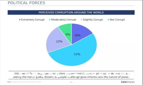 区块链未来的数字钱包：安全、方便与创新的完美结合
