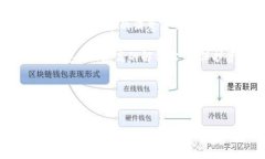 早期的比特币钱包被称为“Bitcoin-Qt”，这是比特