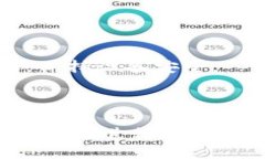   如何将USDT安全地转移到Token.im钱包 /  guanjianci
