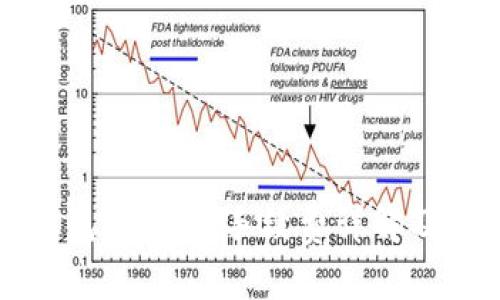 小狐狸钱包转USDT手续费详解及使用指南